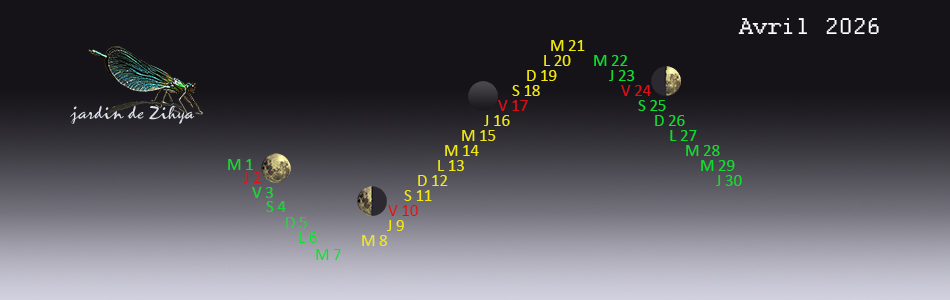 Phase de la lune en avril.
