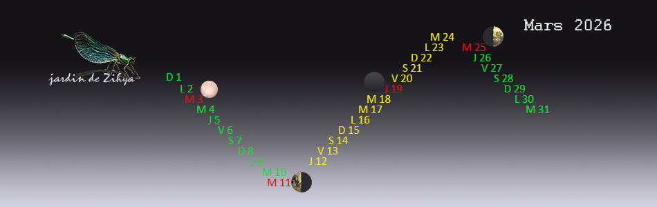 Phase lunaire en mars.